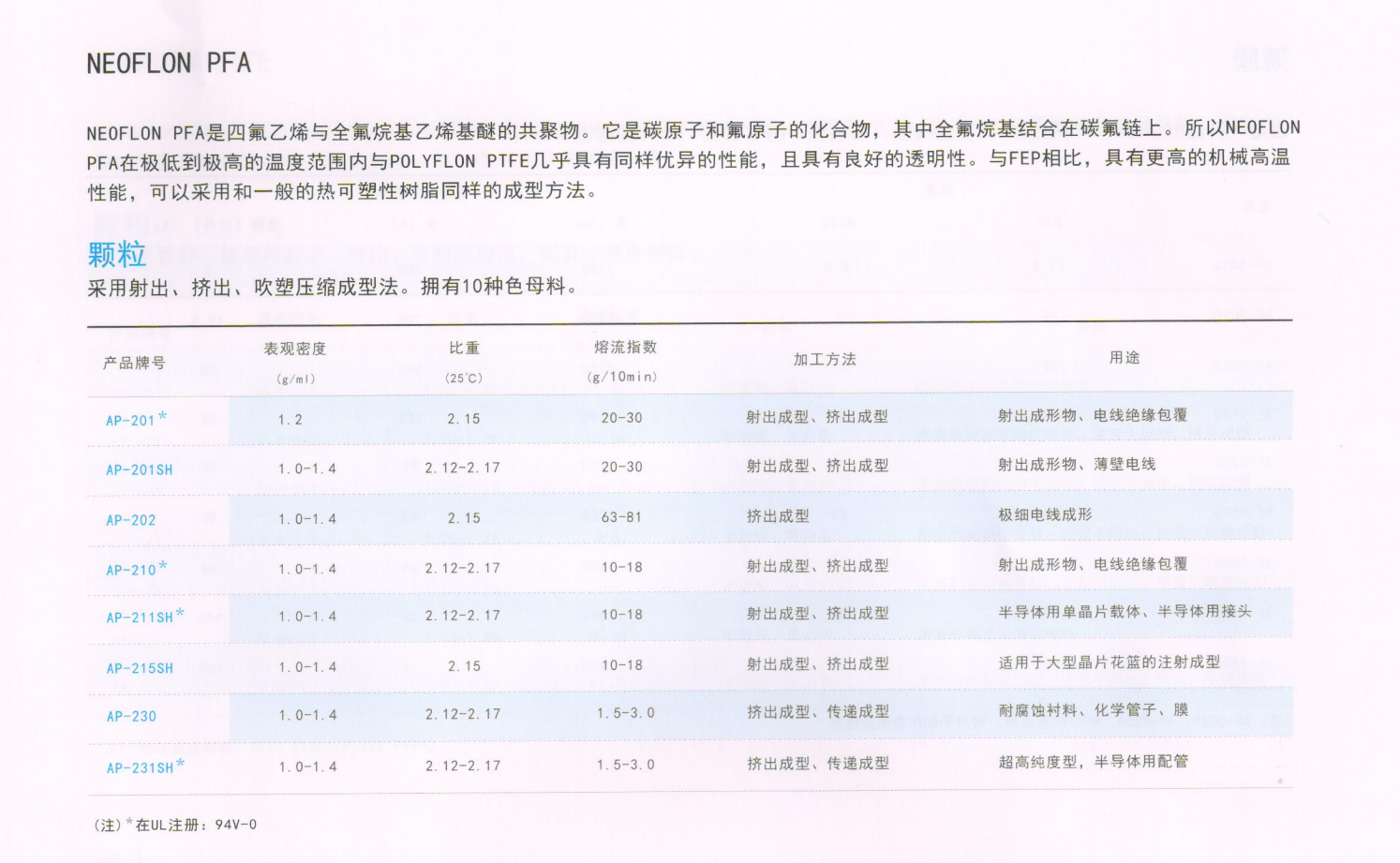 大金PFA 全型號(hào)資料.png